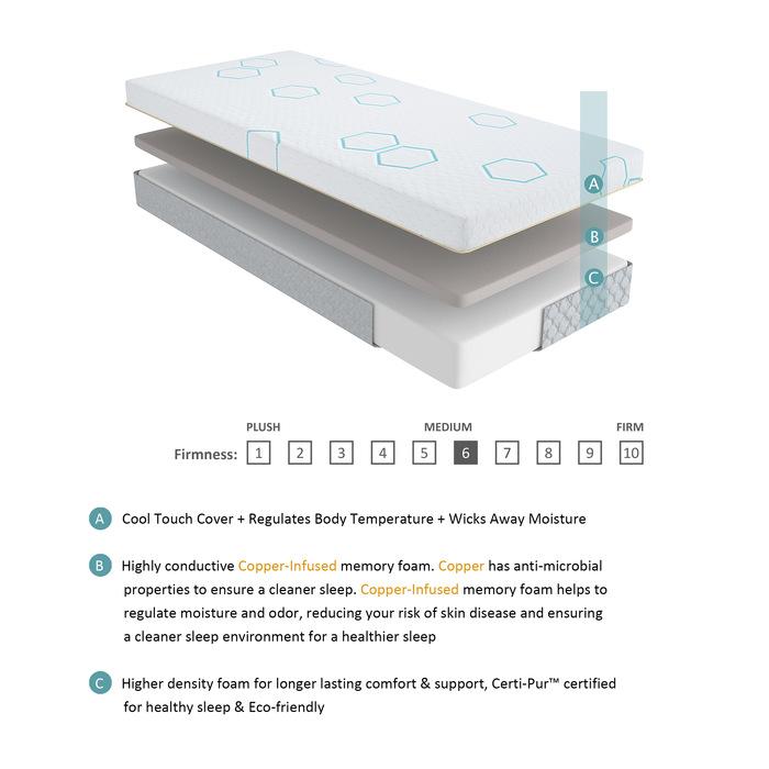 MT-USG08F - 8" Full Copper-Infused Memory Foam Mattress