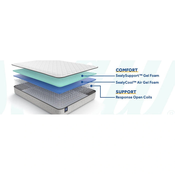 Elmcroft Innerspring Mattress