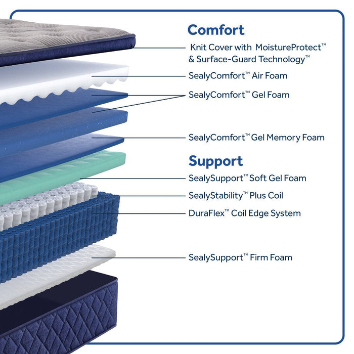 Sealy Garden Hills Spring Mattress