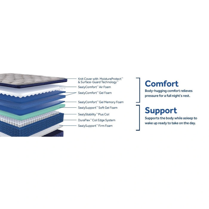 Golden Spirit Spring Mattress