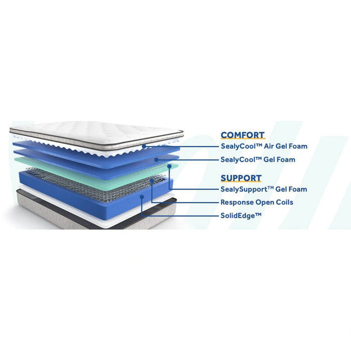 Hayward Innerspring Mattress