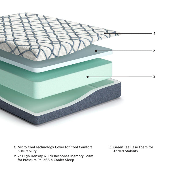 Memory Foam Mattress