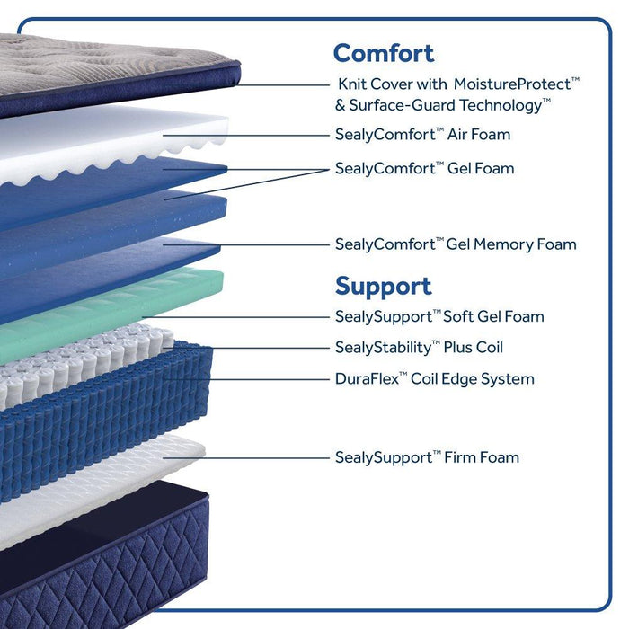 Sealy Garden Hills Spring Mattress