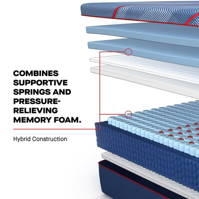 Sealy High Point II Hybrid Mattress