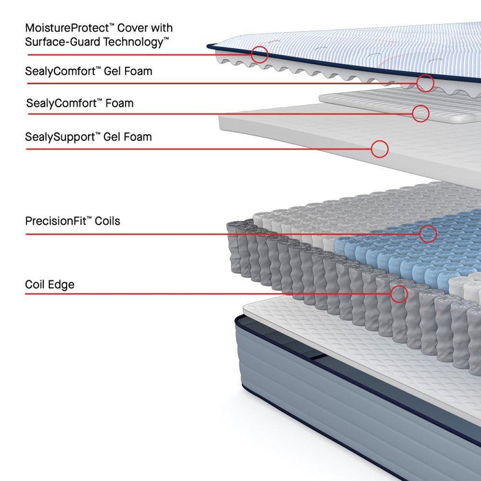 Sealy Medina IITight Top Spring Mattress