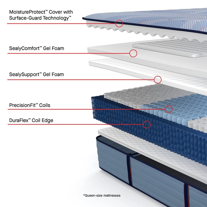 Hartsgrove Spring Mattress