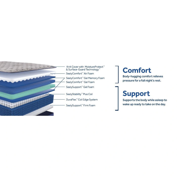 Golden Spirit Spring Mattress