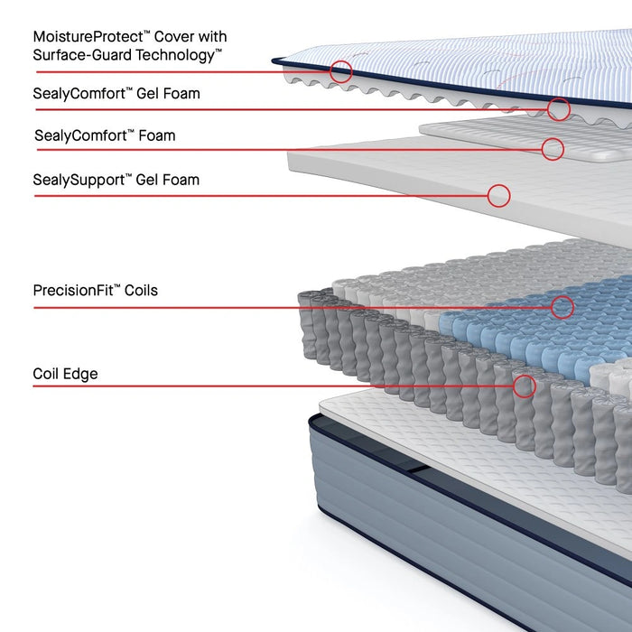 Dallas Spring Mattress